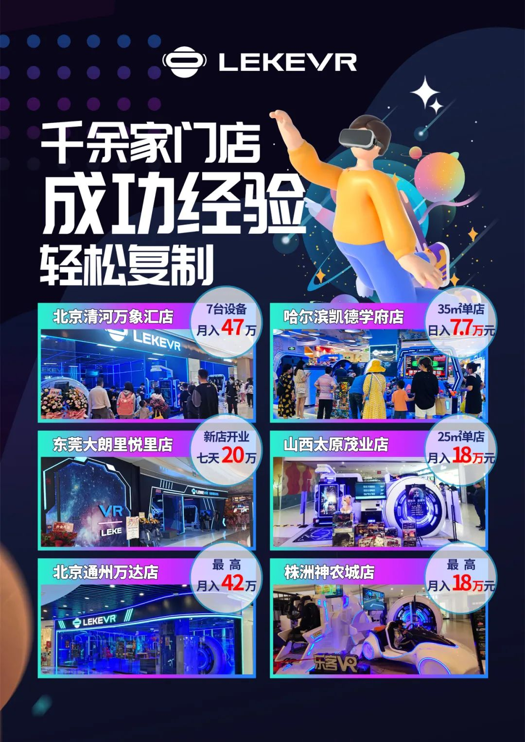 乐客vr店铺开店收入大比拼